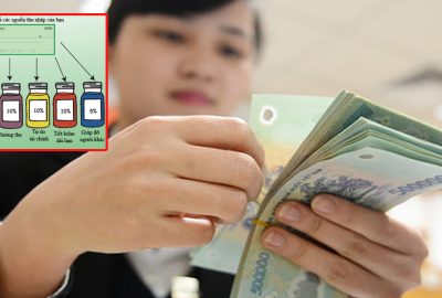 Quy tắc ‘6 lọ tài chính’: Chia tiền thành các khoản giúp quản lý thu chi hiệu quả, tháng nào cũng có tiền dư